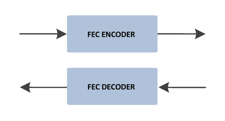 ethernet_FEC_ip_cores_block_diagram