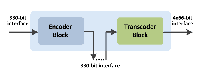 Base_Rx_ethernet_block_diagram