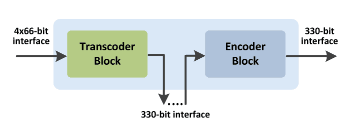 Base_tx_ethernet_block_diagram