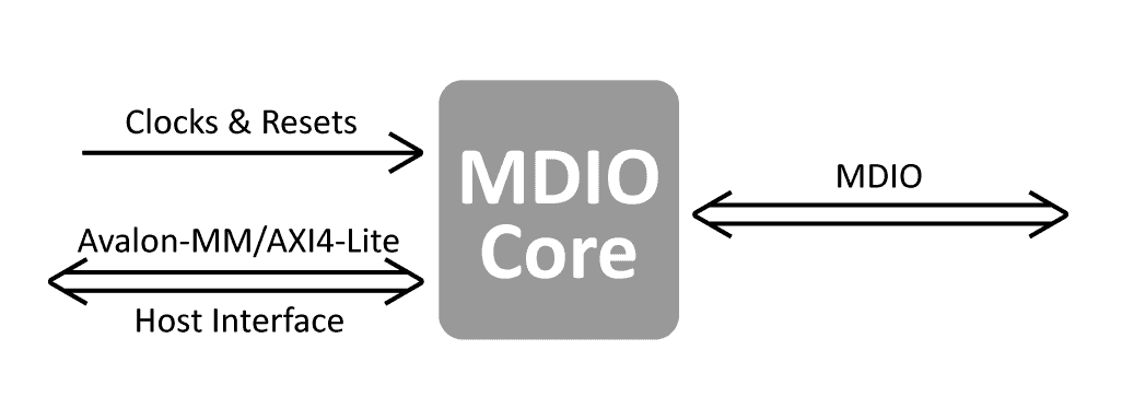 MDIO-IP-Core-bgd