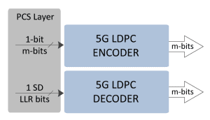 5g-ldpc-ip-core-block-diagram-bgd