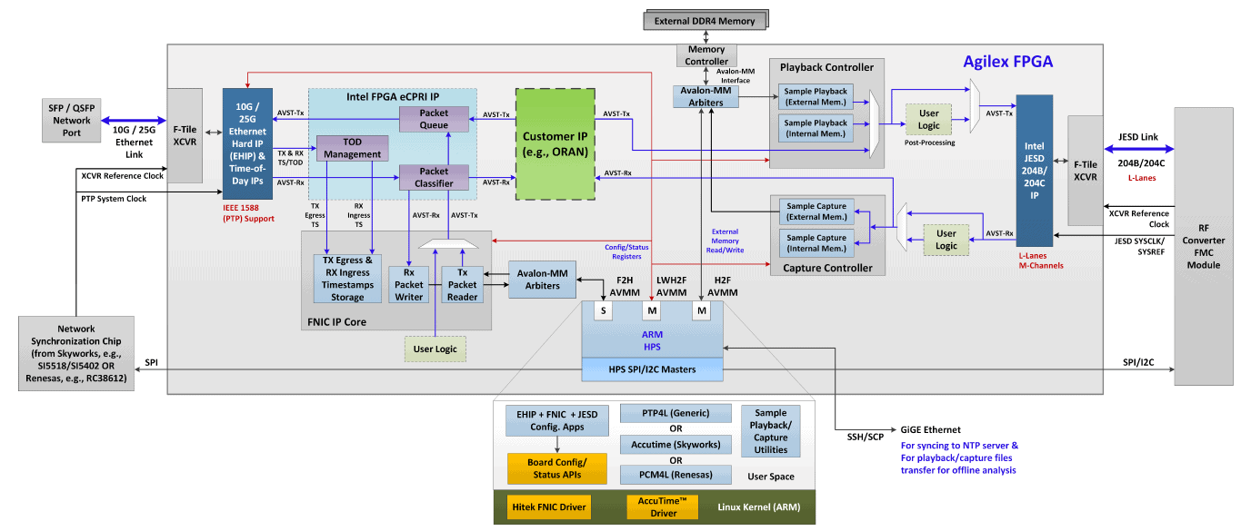 eSOM_Framework_Block_Diagram