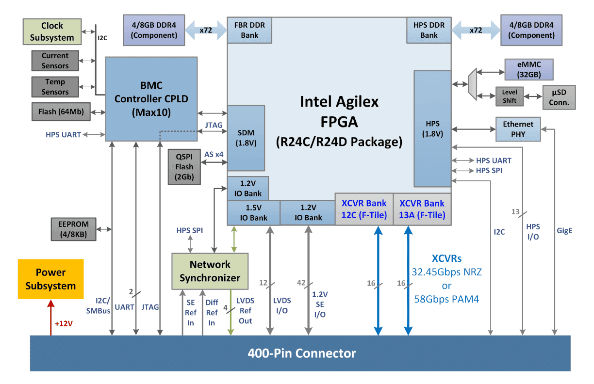 Intel_Agilex_Compact_Embedded-SOM_Product_Brief_v1