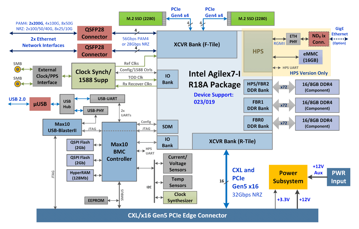 NCS280-I_Block_Diagram